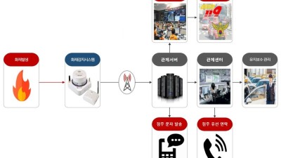 스마트 시흥, 안전하고 신속한 화재 대응 위해 전통시장에 스마트 화재알림 서비스 구축