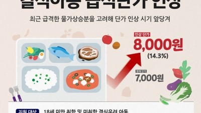 부천시, 결식아동 급식단가 8천 원으로 인상