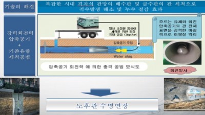 안산시, 노후 상수도관 세척 추진…맑은 물 공급 위해