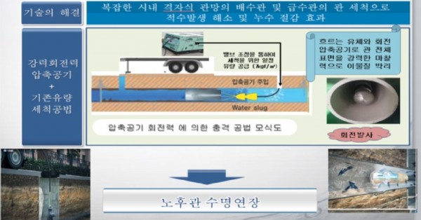 77.안산시, 노후 상수도관 세척 추진…맑은 물 공급 위해.jpg