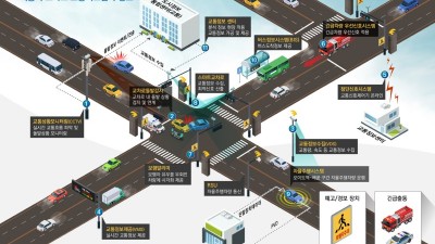 시흥시, 지능형교통체계(ITS) 공모 4년 연속 선정, 안전하고 스마트한 첨단 교통도시 구축 기대