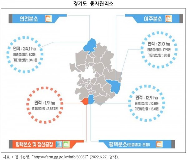 경기도+종자관리소.jpg