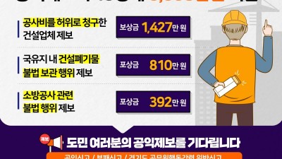 도, ‘공사비 부풀린 건설업체 신고’ 등 공익제보자 13명에 3,398만 원 지급