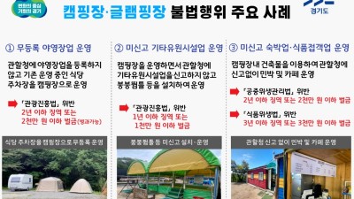 무등록 캠핑장, 개발제한구역 불법 건축, 미신고 숙박업 운영… 도 특사경, 캠핑장·글램핑장 불법행위 10곳 적발