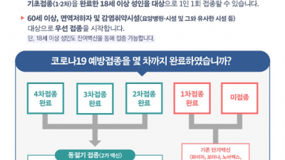 부천시, 2022~2023년 동절기 코로나19 추가접종 시행