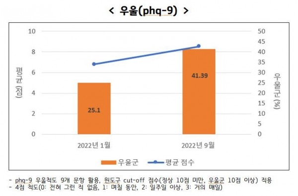 우울군+척도.jpg