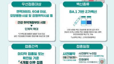 동절기 코로나19 백신 추가접종, 27일부터 사전 예약