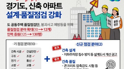 신축 아파트 붕괴사고 예방 위해 설계ㆍ품질점검 강화 도, 제9기 ‘공동주택 품질점검단’ 130명 위촉. 점검 분야ㆍ인력 확대