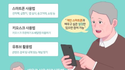 안산시미디어라이브러리, 60세 이상 어르신 대상 디지털교육 운영