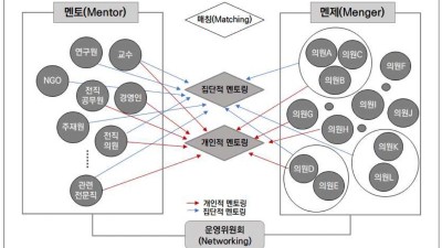 지방의회 위상 재정립과 자율성·전문성 확대로 지방정부 차원의 민주주의 실현 강화해야