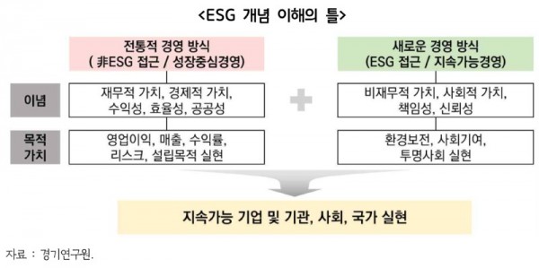 ESG+개념+이해의+틀.jpg