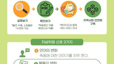 안산시자살예방센터, 우리동네 생명지킴이‘생명사랑약국’운영