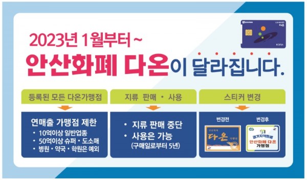 95.내년부터 연매출 10억 초과 가맹점, 안산화폐‘다온’사용 제한.jpg