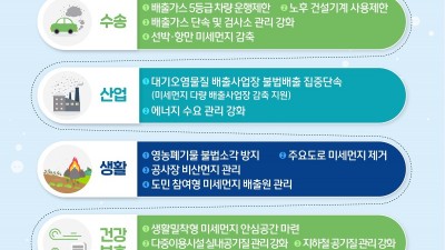 (기자회견) 도, 내년 3월까지 고농도 미세먼지 대응 위한 ‘제4차 계절관리제’ 추진