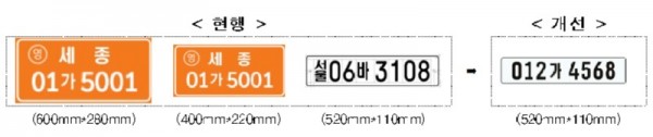 10. 26일부터 개편되는 건설기계 전국 등록번호표 표기기준.jpg