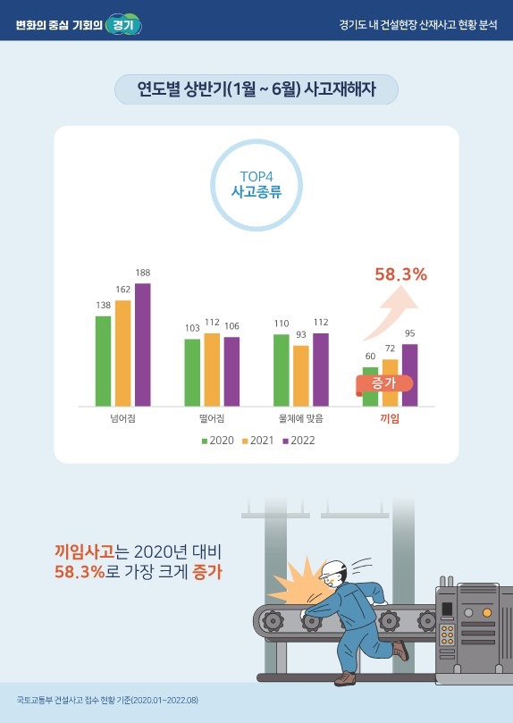 산재+분석+인포그래픽+(1).jpg