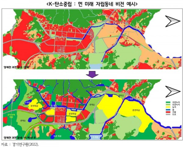 K－탄소중립_먼+미래+자립동네+비전+예시.jpg