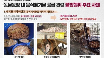 신고 없이 음식폐기물을 개·닭 먹이로… 도 특사경, 음식폐기물 공급 동물농장 불법행위 무더기 적발