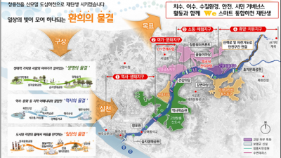 ‘환경부 통합하천사업’에 경기도 신청한 안성천 등 3곳 선정. 10년간 총 5천억 원 투입. 수변공원화 등 추진