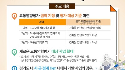 교통영향평가 3개 권역 구분, 경계 사업은 인접 시·군 협의 필수 등 도, 내년 교통영향평가 조례 시행. 지역 특성 고려한 교통대책 수립 기반 마련