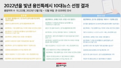 플랫폼시티 광역교통개선대책 국토부 통과 등 용인특례시 10대 뉴스 선정