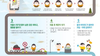 도, 7일 고농도 미세먼지 비상저감조치 시행