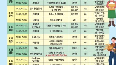 용인특례시, 6일부터 2주간 새해 농업인 1500명 실용교육