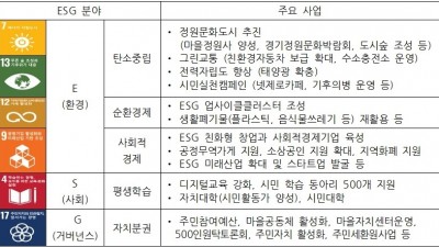 광명시, 2023년 지방정부 ESG 행정의 표준을 만들어 간다