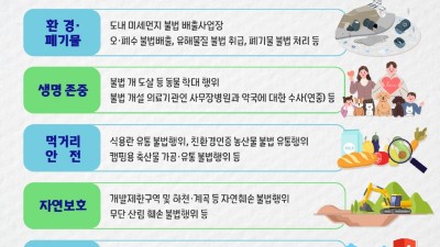 도 민생특사경, 올해 ‘환경․동물’ 연중수사 등 도민 생활 밀접분야 집중 수사