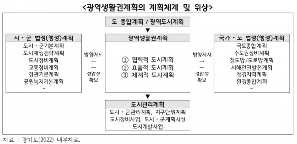 광역생활권계획의+계획체계+및+위상.jpg