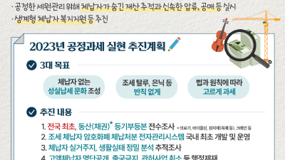 체납자 동산 등기부등본 전수조사 등 악성체납 끝까지 추적. 생계형 체납자는 복지연계
