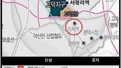 경기도 요청으로 평택 고덕신도시, 강남역행 광역버스 신설 등 8개 사업 추진