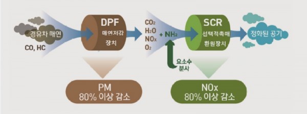 보도자료1+노후경유차+배출가스+저감장치+부착+지원.jpg