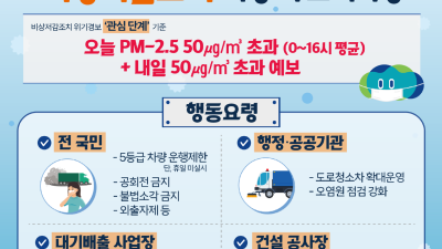 경기도, 20일 고농도 초미세먼지 비상저감조치 시행