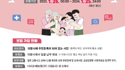 예기치 못한 재난, 사고 나면 보장받으세요”... 의왕시 ‘시민안전 보험’ 확대