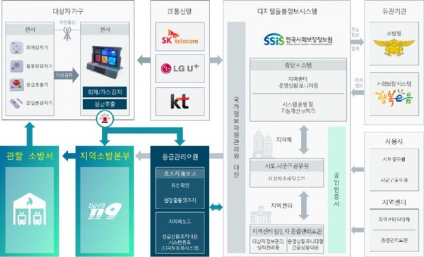 응급안전안심서비스+사업+흐름도.jpg