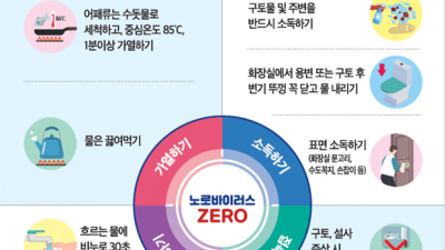 경기도, 소통전담관리원 통한 봄철 식중독 예방 집중 홍보