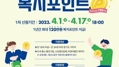 경기도, 연간 120만 원 ‘청년 복지포인트’ 1차 참여자 1만2천명 모집