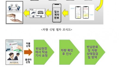 택배차 사고·고장 시 차량 대여 서비스 가능, 경기도 컨설팅으로 규제샌드박스 실증 특례 승인