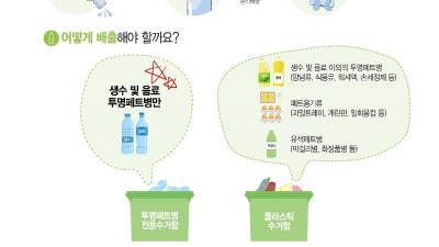 경기도, 투명페트병 별도 배출 4~5월 집중 홍보. 과태료 부과도 안내