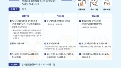 경기도, 장애인 맞춤형도우미 사업 육아지원 대상· 시간·서비스 확대