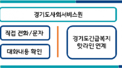 “인공지능 말벗이 독거노인 안부 묻고, 복지서비스도 연계합니다”