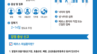 경기도, 이슬람 성지순례기간 ‘중동호흡기증후군(MERS)’ 24시간 비상근무 체계 운영