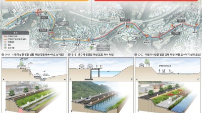 경기도, ‘광주 신현천’ 안전하고 걷고 싶은 하천으로 조성