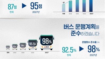 (기자회견) 경기도, 내년 1월부터 경기도형 준공영제 ‘시내버스 공공관리제’ 도입