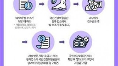 발 보조기 급여화로 장애아동의 경제적 부담 낮춘다