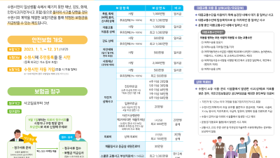 수원시, 시민안전보험 의료비 청구절차 간소화한다