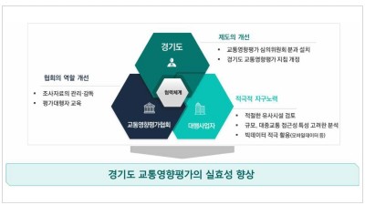 “교통영향평가 수요예측 원단위는 건축규모, 대중교통 접근성에 영향 받아”