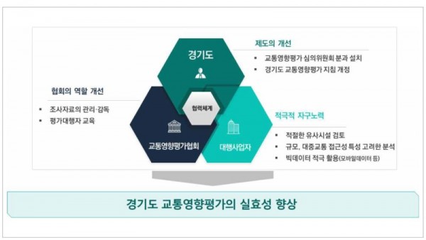 경기도+교통영향평가의+실효성+향상.jpg