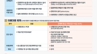 시흥시, 8월 31일부터 ‘코로나19 4급 감염병 전환’